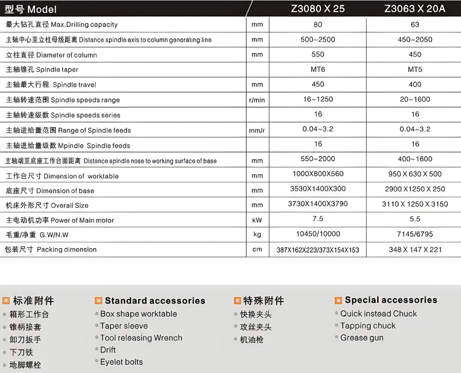 Z3063型号参数